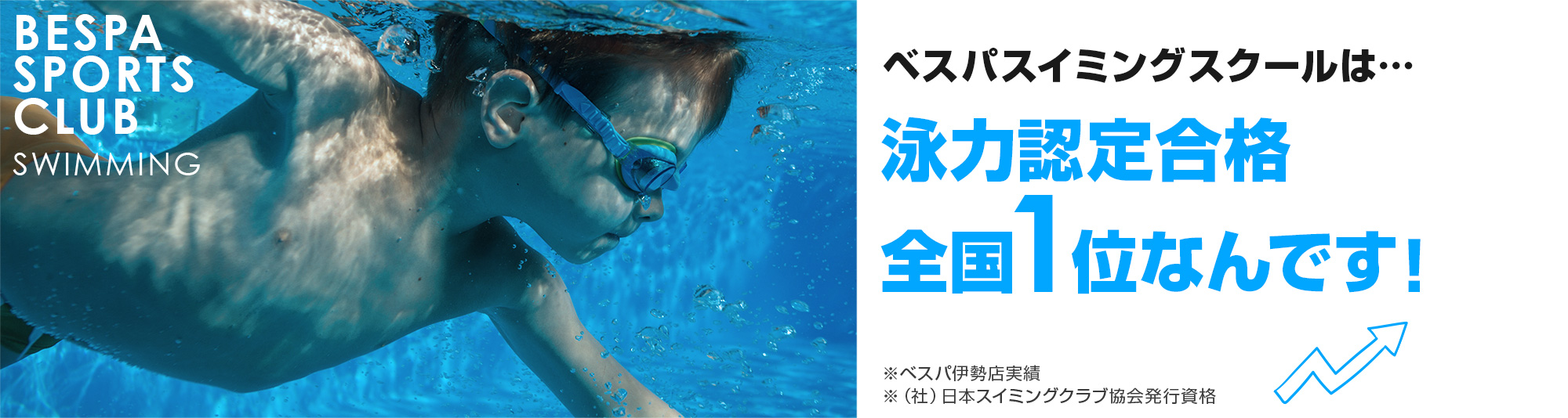 ベスパスイミングスクールは…泳力認定合格全国1位なんです！※ベスパ伊勢店実績 ※（社）日本スイミングクラブ協会発行資格